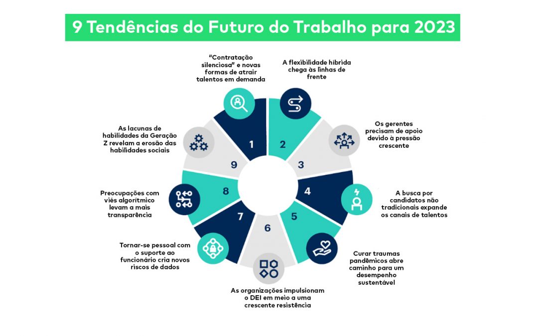 9 tendências do futuro do trabalho para 2023